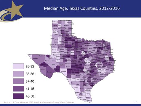 Texas age.